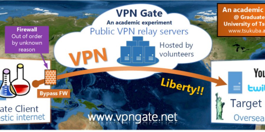 VPN Gate连接问题解决方案示意图